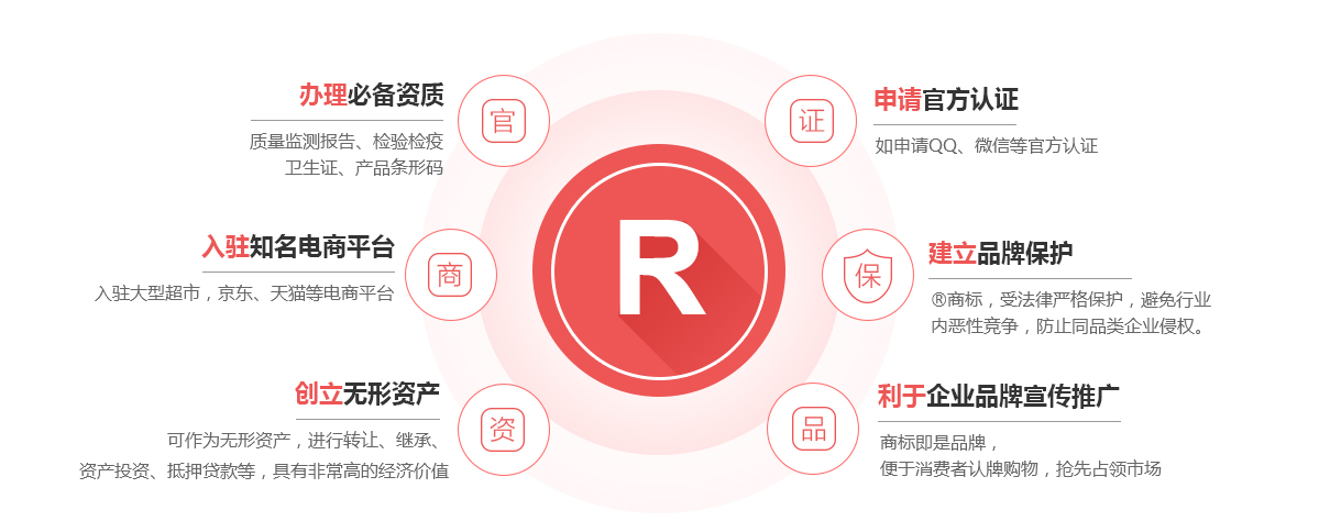 玉屏商标注册的作用